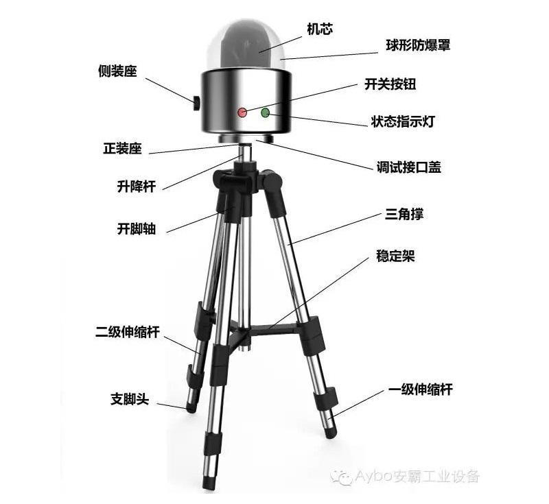 【新品推荐】ABQ-CP650系列防爆布控记录仪介绍