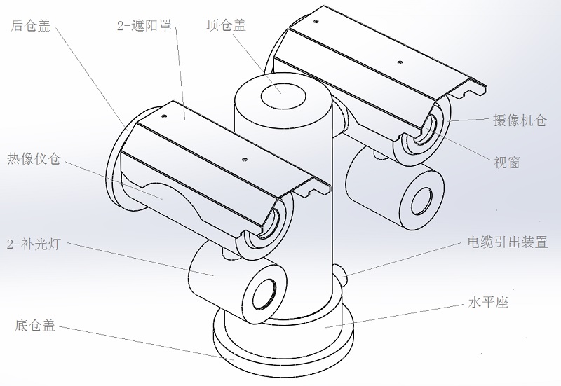 使用防爆一体化摄像仪要先了解它的功能