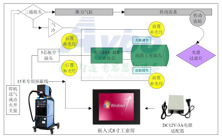 系统图小.jpg