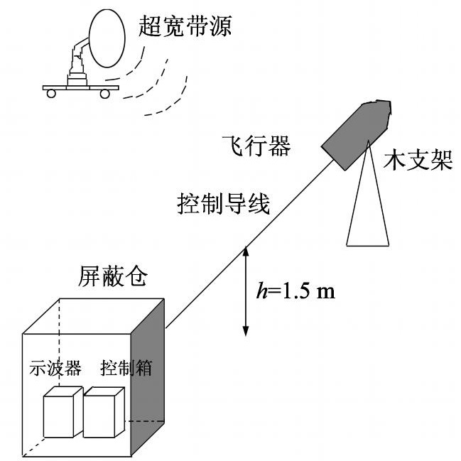 超宽带辐照对飞行器干扰效应实验研究.jpg
